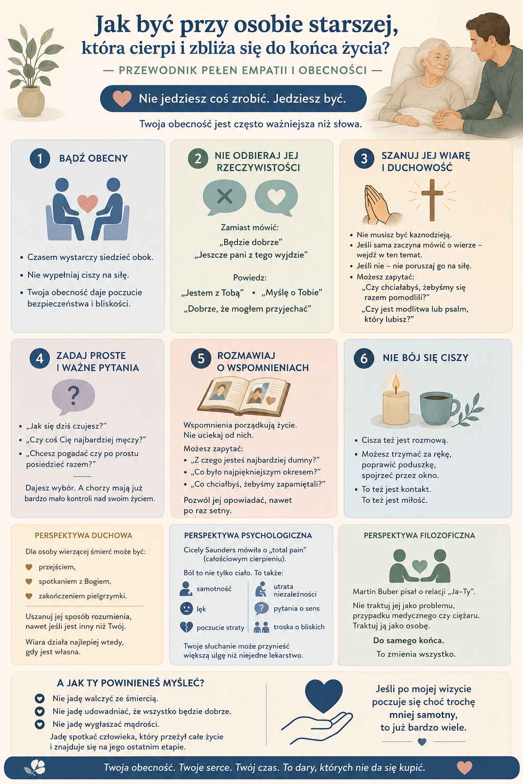 Infografika z sześcioma zasadami bycia przy osobie starszej: obecność, akceptacja rzeczywistości, szacunek dla wiary i duchowości, proste pytania, rozmowy o wspomnieniach oraz a...