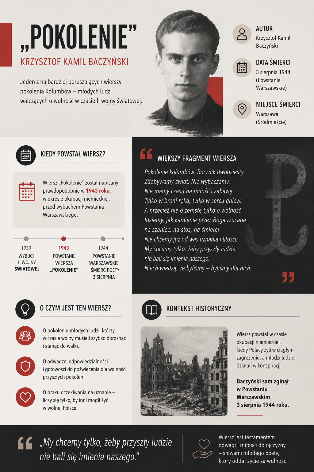 Infografika o tytule „Pokolenie” z portretem Baczyńskiego, sekcje z autorem, datą i miejscem śmierci, osie czasu i fragment wiersza, ruiny Warszawy w tle.