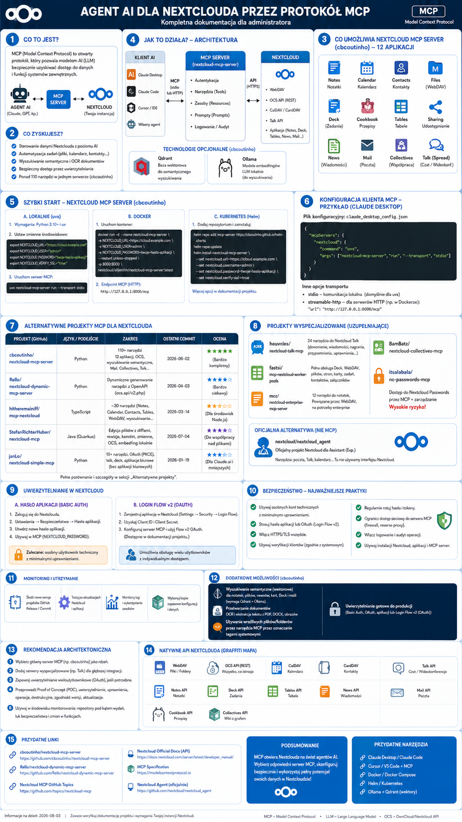 Infografika techniczna o Agent AI dla Nextcloud MCP, zawierająca sekcje architektury, konfiguracji i przykładów projektów.
